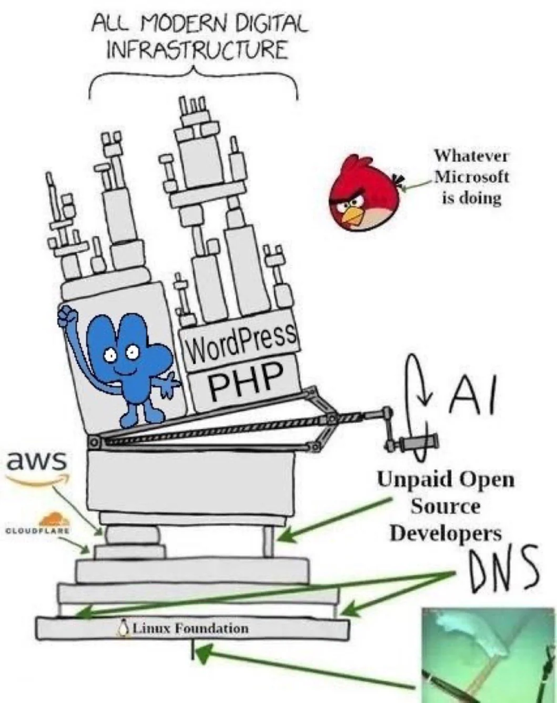 Meme infraestructura digital php2shell